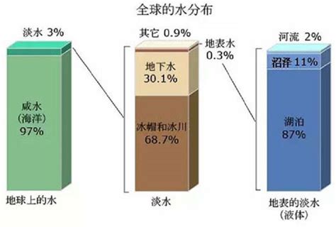 水總|水资源